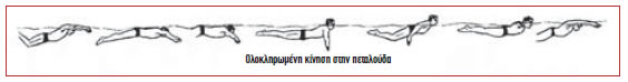κολύμβηση
