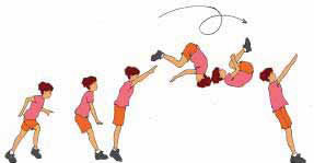 Γυμναστική