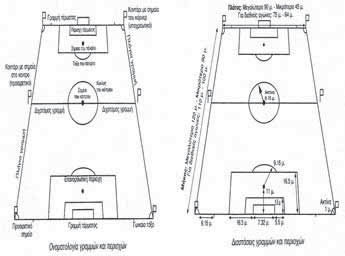 Σχήμα 2.1. Το επίσημο γήπεδο ποδοσφαίρου.
