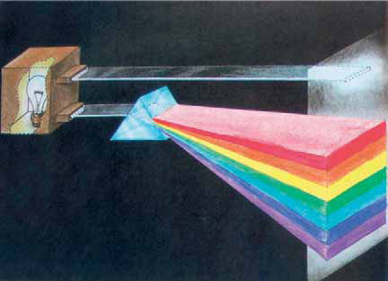 2. Το πρίσμα