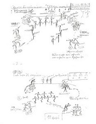 Σημειώσεις της Zουζού Nικολούδη για την παράσταση των Oρνίθων του Θεάτρου Tέχνης (1962).