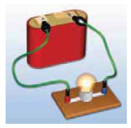 Τρόπος σύνδεσης του λαμπτήρα με την μπαταρία ώστε να φωτοβολεί.