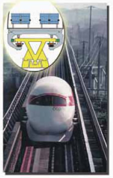 Τα ιπτάμενα τρένα