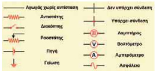 Σχηματική αναπαράσταση των βασικών στοιχείων του κυκλώματος.