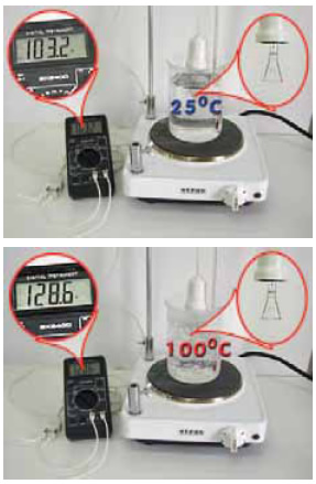 Η αντίσταση των αγωγών αυξάνεται με τη θερμοκρασία.