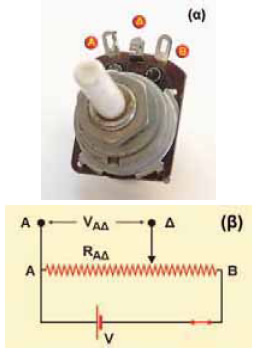 (α) Ένας διακόπτης, ροοστάτης. (β) Σχηματική αναπαράσταση του κυκλώματος του ποτενσιόμετρου.