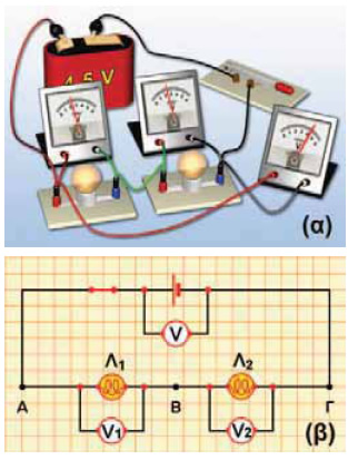 (α) Στο κύκλωμα παρεμβάλλουμε τα βολτόμετρα παράλληλα για να μετρήσουμε τις τάσεις στα άκρα των λαμπτήρων, καθώς και στα άκρα του κυκλώματος. (β) Σχηματική αναπαράσταση του κυκλώματος με τα βολτόμετρα.