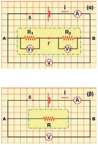 (α) Αντιστάτες συνδεδεμένοι σε σειρά. (β) Η ισοδύναμη αντίσταση.