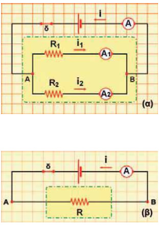 (α) Αντιστάτες συνδεδεμένοι παράλληλα. (β) Η ισοδύναμη αντίσταση.