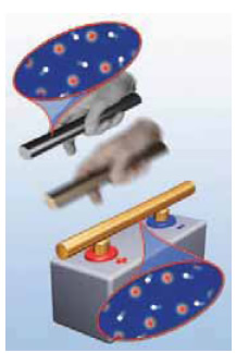 Ο μικρόκοσμος ενός μεταλλικού αγωγού