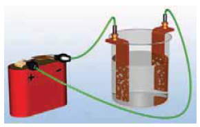 Από το διάλυμα του χλωριούχου νατρίου διέρχεται ηλεκτρικό ρεύμα. Στα ηλεκτρόδια συμβαίνουν χημικές μεταβολές. Η ηλεκτρική ενέργεια μετασχηματίζεται σε χημική.