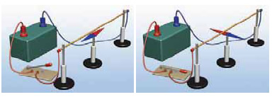 Όταν ο διακόπτης είναι ανοιχτός, η βελόνα είναι παράλληλη με το σύρμα (έχει την κατεύθυνση βορράς-νότος). Όταν κλείσουμε το διακόπτη, η βελόνα στρέφεται σχεδόν κάθετα στο σύρμα.