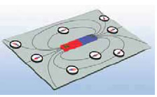 Το μαγνητικό πεδίο ενός ευθύγραμμου μαγνήτη.