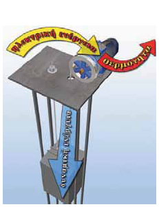 Ένα μέρος της ηλεκτρικής ενέργειας μεταφέρεται από τον κινητήρα στο βαρίδι και μετατρέπεται σε δυναμική. Το υπόλοιπο μετασχηματίζεται σε θερμική στον κινητήρα λόγω του φαινομένου Τζάουλ και των τριβών που ασκούνται στα κινούμενα μέρη.