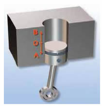 Έμβολο μηχανής κινείται μεταξύ των ακραίων θέσεων Α και Β, περνώντας από τη θέση ισορροπίας Ο.