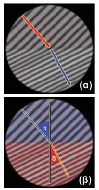 (α) Διάθλαση μηχανικού κύματος στη συσκευή κυματισμών. (β) Με μπλε γραμμές παριστάνονται οι κορυφές του αρχικού κύματος, ενώ με κόκκινες οι κορυφές του διαθλώμενου κύματος. Με την μπλε διακεκομμένη γραμμή παριστάνεται η προσπίπτουσα ακτίνα και με την κόκκινη η διαθλώμενη.