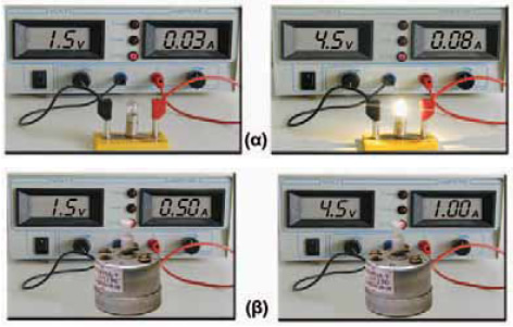 Όταν μεταβάλλεται η τάση που εφαρμόζουμε στους πόλους ενός διπόλου, μεταβάλλεται και η ένταση του ρεύματος που το διαρρέει. (α) Όταν τριπλασιάσουμε την τάση που εφαρμόζουμε στο λαμπάκι, η ένταση του ρεύματος που το διαρρέει σχεδόν τριπλασιάζεται. (β) Αν τριπλασιάσουμε την τάση που εφαρμόζουμε σ’ ένα κινητήρα, η ένταση του ρεύματος που τον διαρρέει διπλασιάζεται.