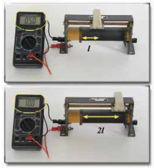Η αντίσταση ενός σύρματος είναι ανάλογη του μήκους του.
