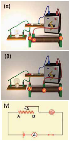 (α) Κύκλωμα λαμπτήρα. (β) Κύκλωμα λαμπτήρα με ροοστάτη. (γ) Σχηματική αναπαράσταση του κυκλώματος. Μετακινώντας το δρομέα Δ μπορούμε να μεταβάλλουμε την αντίσταση του ροοστάτη, επομένως και την ένταση του ηλεκτρικού ρεύματος που διαρρέει το κύκλωμα.