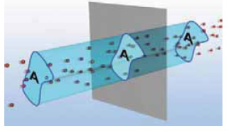 Ηλεκτρικό ρεύμα διαρρέει τον αγωγό