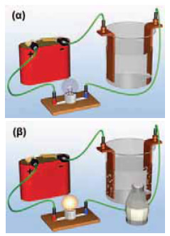 (α) Το καθαρό νερό δεν είναι αγωγός. (β) Αντίθετα το διάλυμα του χλωριούχου νατρίου (αλάτι) επιτρέπει τη διέλευση του ηλεκτρικού ρεύματος