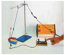 Το σύρμα εκτρέπεται από την αρχική θέση ισορροπίας όταν από αυτό διέρχεται ηλεκτρικό ρεύμα. Το μαγνητικό πεδίο ασκεί δύναμη στο σύρμα.