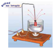 Κινητήρας του Φαραντέυ