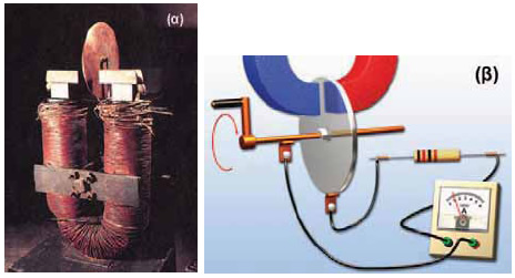 (α) Η πρώτη γεννήτρια όπως την κατασκεύασε ο Μ. Φαραντέυ. (β) Σχηματική αναπαράσταση της γεννήτριας του Φαραντέυ (δυναμό)