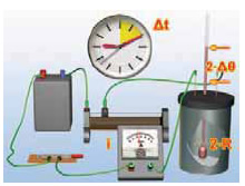 Από τον αντιστάτη διπλάσιας αντίστασης, από τον οποίο διέρχεται ρεύμα ίδιας έντασης στο ίδιο χρονικό διάστημα, μεταφέρεται στο νερό διπλάσια ποσότητα θερμότητας.