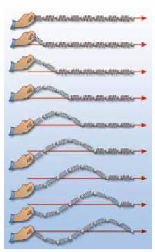 Μηχανισμός διάδοσης του κύματος