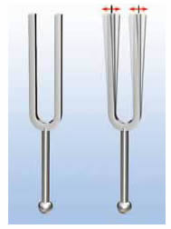 Όταν το διαπασών ταλαντώνεται με μεγαλύτερο πλάτος, η ένταση του ήχου που παράγει αυξάνεται.