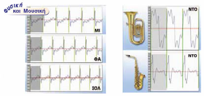 Νότες και Φυσική: εικόνες στην οθόνη του παλμογράφου