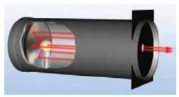 Το μοντέλο της γεωμετρικής οπτικής