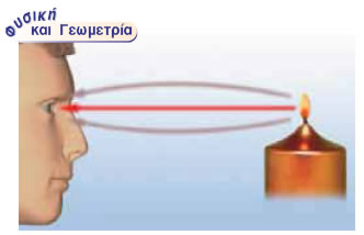 Αρχή της γεωμετρίας και φως
