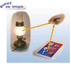 Όλα τα ορατά αντικείμενα εκπέμπουν σωματίδια που φθάνουν στο μάτι μας και διεγείρουν το αίσθημα της όρασης.