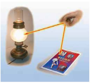 «Θείον πυρ» εκπέμπεται από τα μάτια μας και έτσι βλέπουμε. 