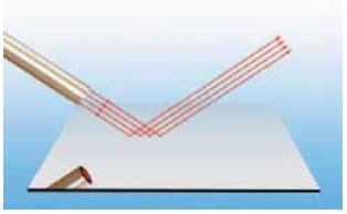 Οι προσπίπτουσες παράλληλες ακτίνες παραμένουν παράλληλες και μετά την ανάκλαση.