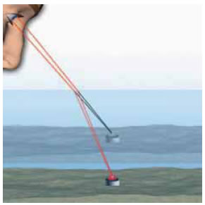 Το είδωλο του αντικειμένου σχηματίζεται από τις προεκτάσεις των διαθλώμενων ακτίνων που φθάνουν στο μάτι μας.