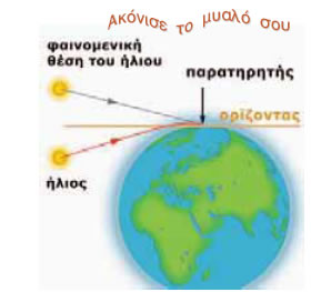 Ατμοσφαιρική διάθλαση