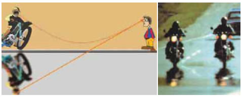 Καθώς το φως διαδίδεται στα διαδοχικά στρώματα του αέρα η ταχύτητά του μεταβάλλεται, με αποτέλεσμα η διάδοση της φωτεινής δέσμης να μην είναι ευθύγραμμη και να φαίνεται σαν να ανακλάται πάνω στο έδαφος.