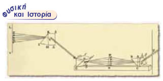 Σχηματική αναπαράσταση της συσκευής του Νεύτωνα.