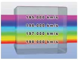 Στο γυαλί μια φωτεινή ακτίνα που αντιστοιχεί στο κόκκινο χρώμα διαδίδεται με μεγαλύτερη ταχύτητα απ’ ό,τι η ακτίνα που αντιστοιχεί στο μπλε χρώμα. Δηλαδή ο δείκτης διάθλασης του γυαλιού είναι διαφορετικός για το μπλε και κόκκινο χρώμα.