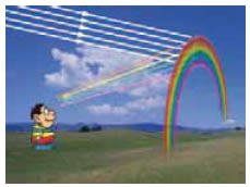 Το ουράνιο τόξο.