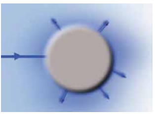 Τα μόρια του οξυγόνου και του αζώτου καθώς και οι κόκκοι σκόνης απορροφούν τις φωτεινές ακτίνες και τις επανεκπέμπουν προς όλες τις κατευθύνσεις.