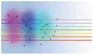 Η ιώδης, η μπλε και η γαλάζια ακτινοβολία σκεδάζονται περισσότερο από τις υπόλοιπες. Έτσι το χρώμα του ουρανού που προκύπτει από το διάχυτο ηλιακό φως φαίνεται γαλάζιο.