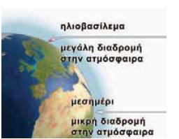 Κατά την ανατολή και τη δύση του ήλιου ο ουρανός «βάφεται» πορφυρός.