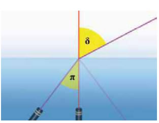 Ο χάρακας έλκει το σφαιρίδιο του εκκρεμούς. Συμπεραίνουμε ότι ο χάρακας είναι ηλεκτρισμένος.