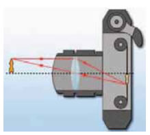 Σχηματισμός του πραγματικού ειδώλου στο φιλμ μιας φωτογραφικής μηχανής.