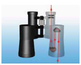 Το γήινο τηλεσκόπιο: τα κιάλια