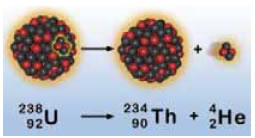 Διάσπαση α - εκπομπή σωματιδίου α